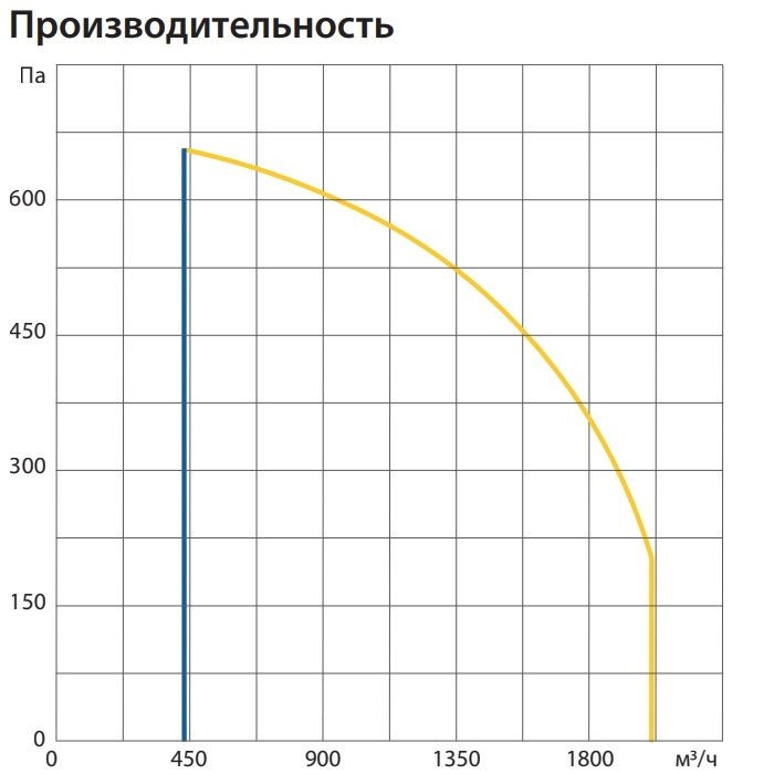 Приточно-вытяжная вентиляционная установка Komfovent ОТД-R-2000-U-HW-M5/M5-GTC-SL/A