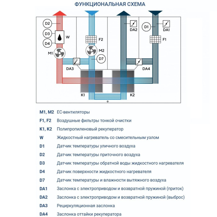 Приточно-вытяжная вентиляционная установка Turkov Hydra v 1000 W