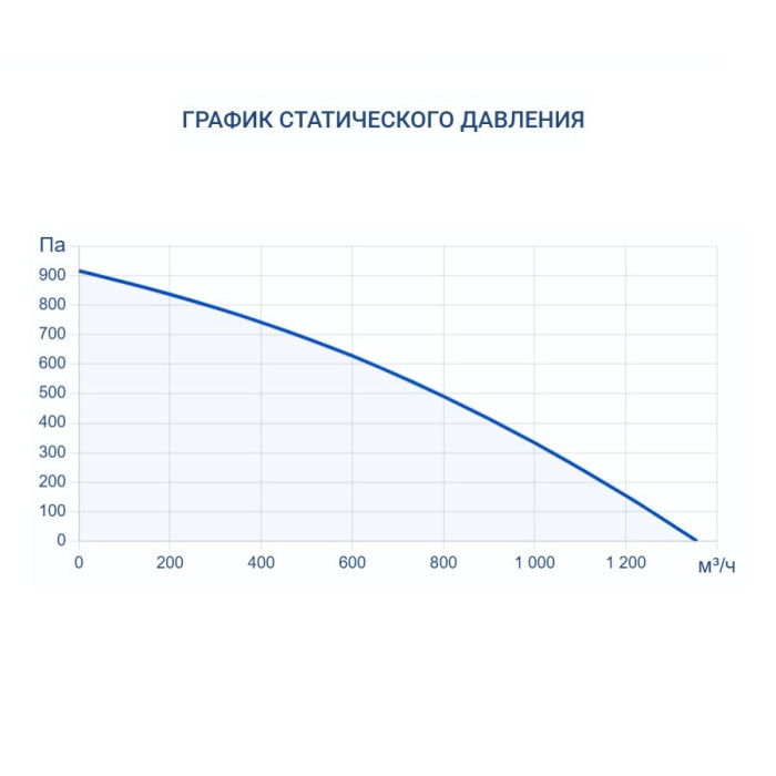 Приточно-вытяжная вентиляционная установка Turkov Hydra v 1000 W