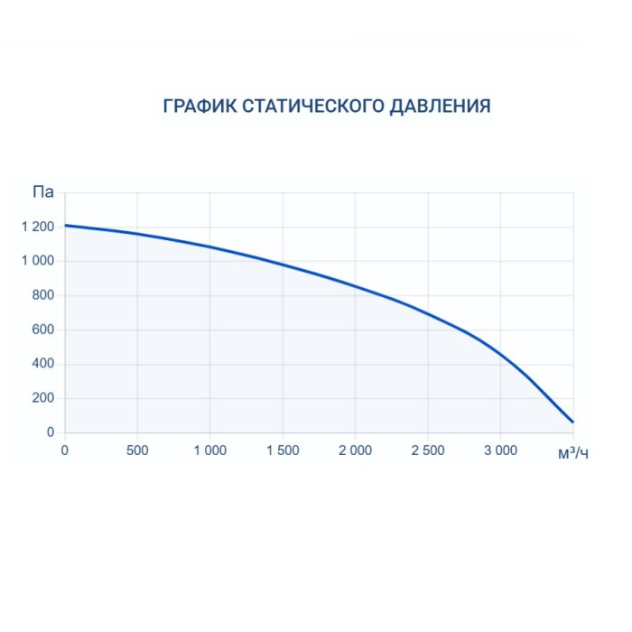 Приточно-вытяжная вентиляционная установка Turkov Zenit Heco X 3010 15E
