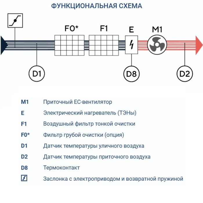 Приточная вентиляционная установка Turkov Capsule 1100 E 18-21 кВт