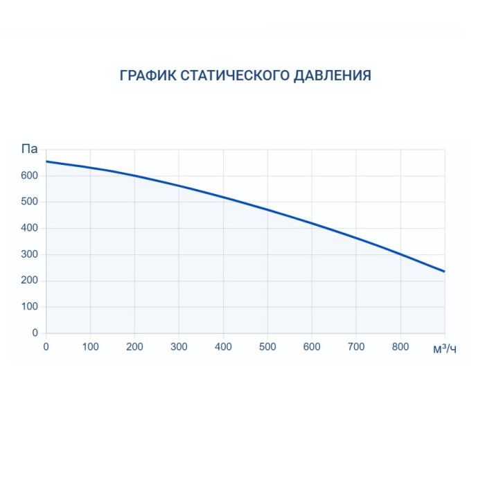 Приточная вентиляционная установка Turkov Capsule 1100 E 18-21 кВт