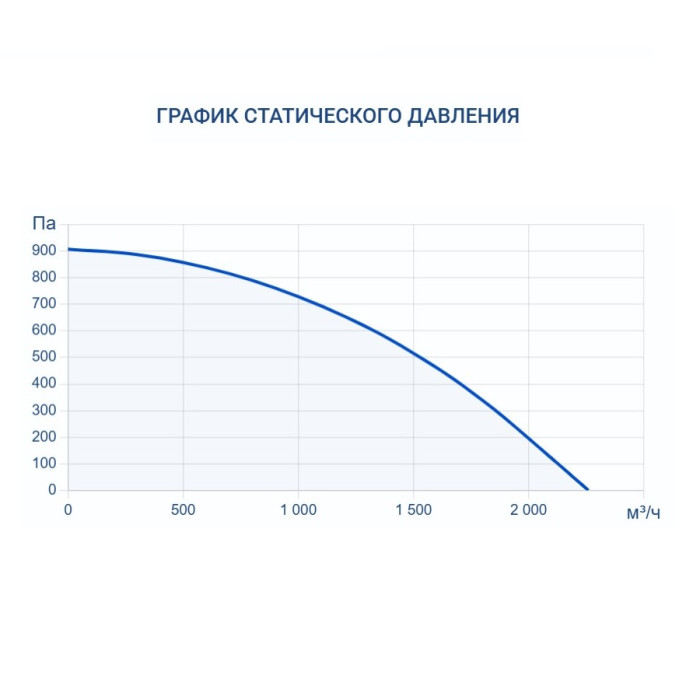 Приточно-вытяжная вентиляционная установка Turkov Hydra v 1500 W