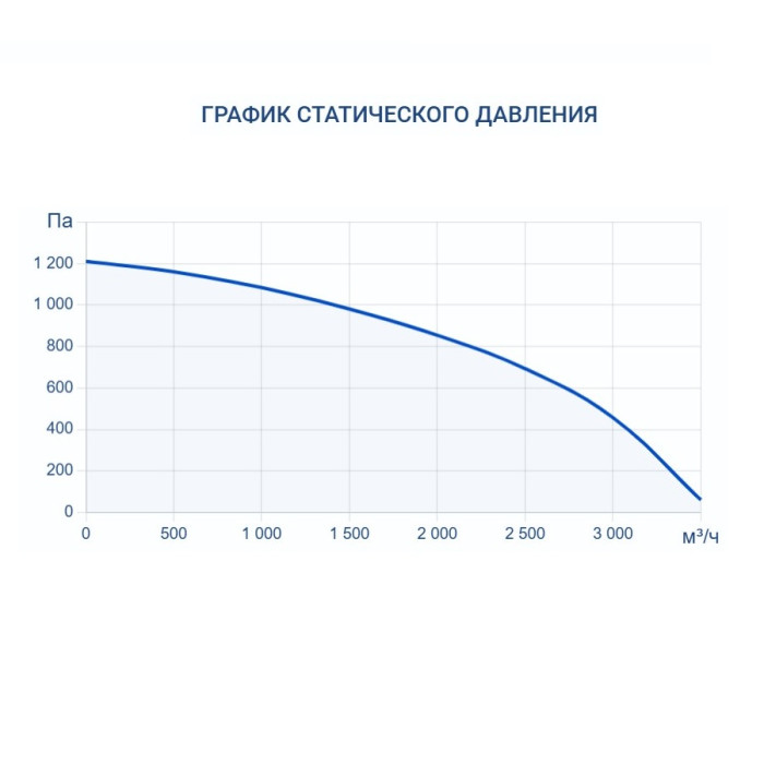 Приточно-вытяжная вентиляционная установка Turkov Zenit Heco X 3010 9E