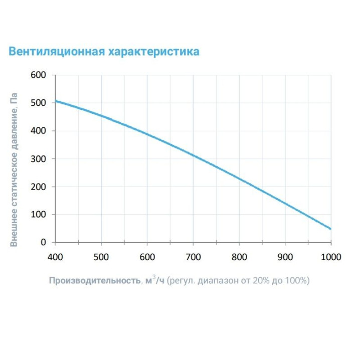 Приточная вентиляционная установка Breezart 1000FC Aqua W
