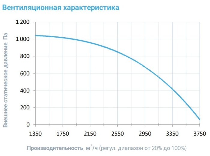 Приточная вентиляционная установка Breezart 3700-C Lux W 30