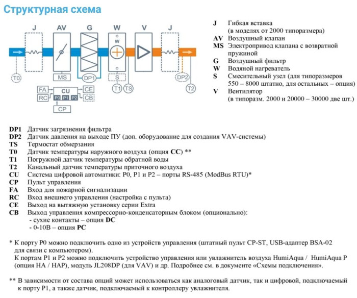 Приточная вентиляционная установка Breezart 6000-C Aqua