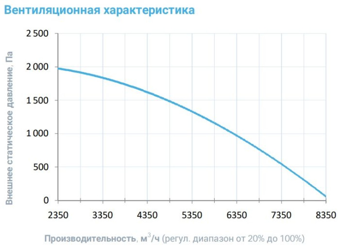Приточная вентиляционная установка Breezart 6000-C Aqua