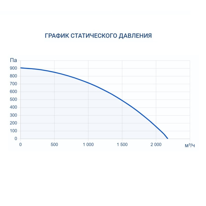 Приточно-вытяжная вентиляционная установка Turkov Hydra v 1500 WD