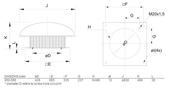 Крышный центробежный вентилятор Systemair DHS 450E6 sileo