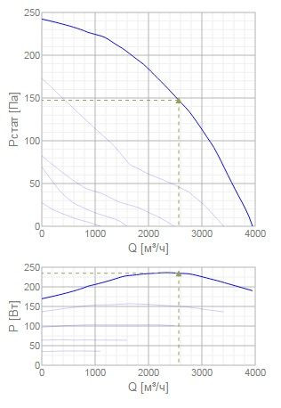 Крышный центробежный вентилятор Systemair DHS 450E6 sileo