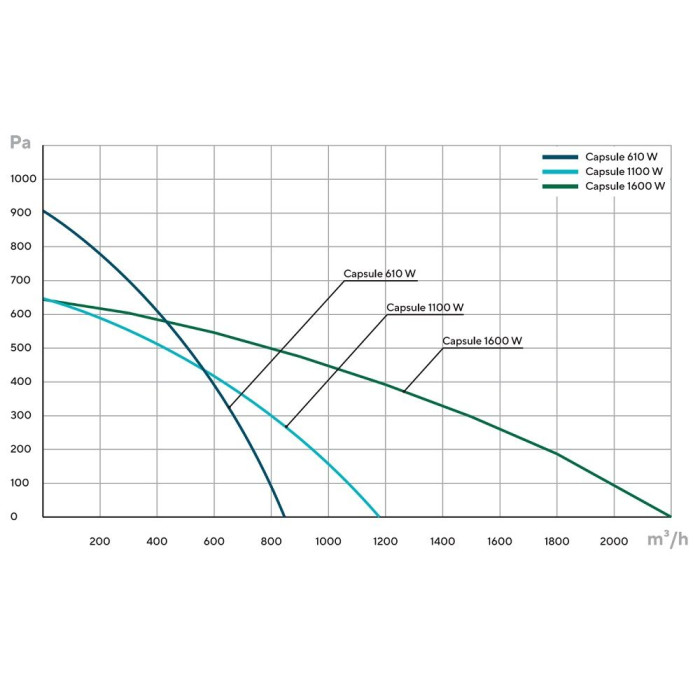 Приточная вентиляционная установка Turkov Capsule 1100 W 2R