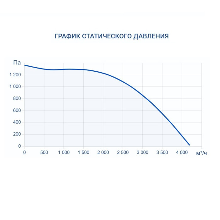 Приточно-вытяжная вентиляционная установка Turkov Zenit Heco X 3510 12E