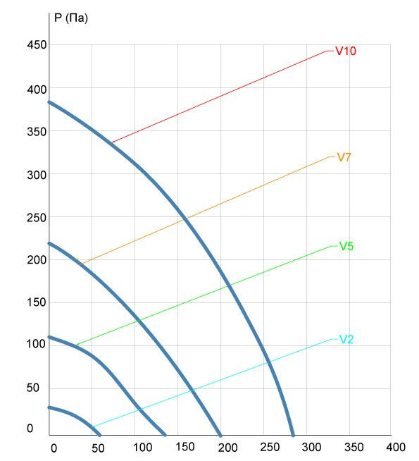 Приточная вентиляционная установка VentMachine Satellite 2 EPA G1