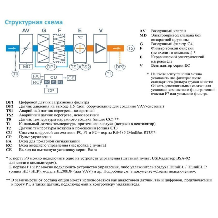 Приточная вентиляционная установка Breezart 1000FC Lux