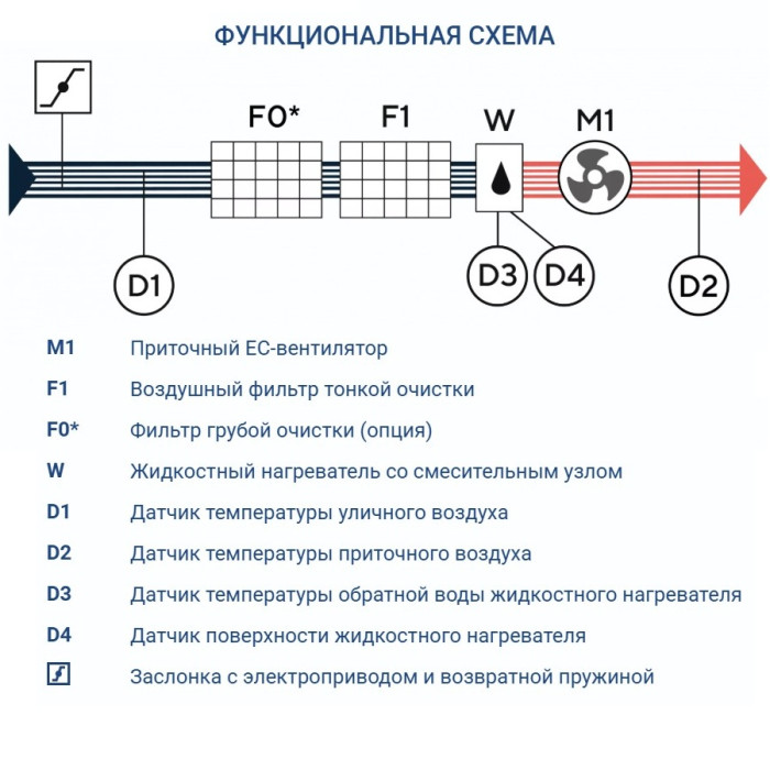 Приточная вентиляционная установка Turkov Capsule 1100 W 3R