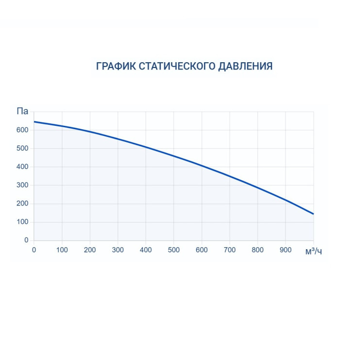 Приточная вентиляционная установка Turkov Capsule 1100 W 3R
