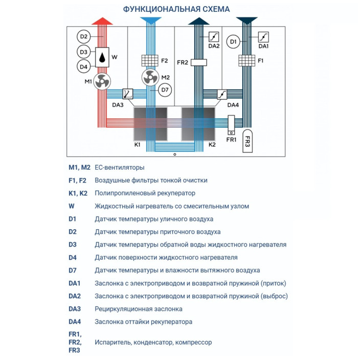 Приточно-вытяжная вентиляционная установка Turkov Hydra v 2000 WD