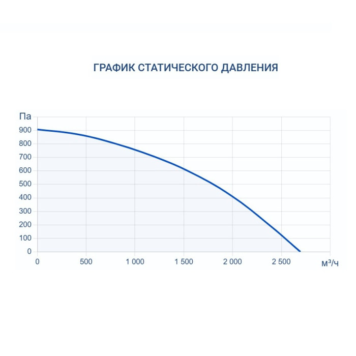 Приточно-вытяжная вентиляционная установка Turkov Hydra v 2000 WD