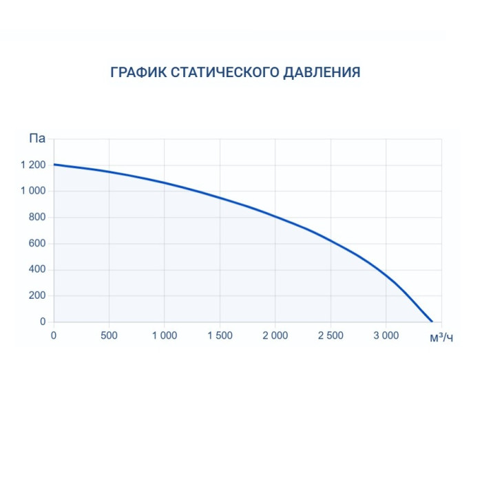 Приточно-вытяжная вентиляционная установка Turkov Hydra v 2500 W