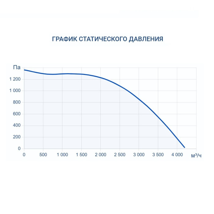 Приточно-вытяжная вентиляционная установка Turkov Zenit Heco X 3510 9E